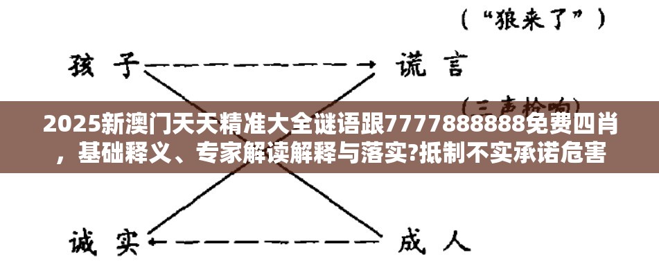 抵制不实承诺危害 第3页