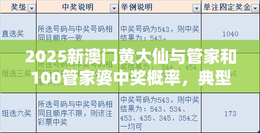 中奖概率与解析解释