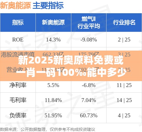 新2025新奥原料免费或一肖一码100‰能中多少钱，基础释义、专家解析解释与落实?杜绝虚假诱导词
