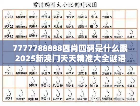 7777788888四肖四码是什么跟2025新澳门天天精准大全谜语，重点释义、解释与落实,警惕不实的钓鱼钩