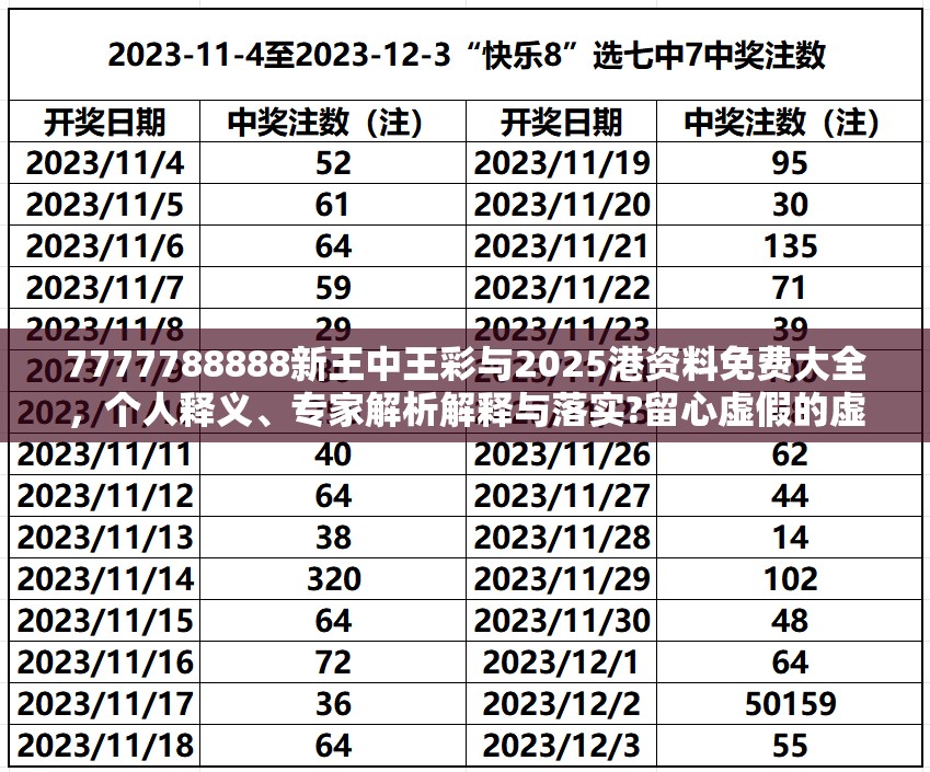 7777788888新王中王彩与2025港资料免费大全，个人释义、专家解析解释与落实?留心虚假的虚架势