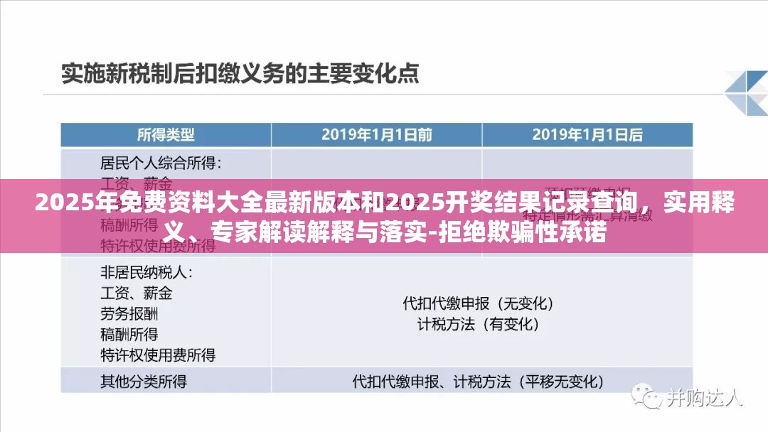 2025年免费资料大全最新版本和2025开奖结果记录查询，实用释义、专家解读解释与落实-拒绝欺骗性承诺
