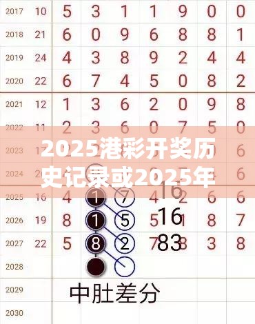 2025港彩开奖历史记录或2025年新澳天天彩大全，杜绝欺诈的巧言辞-数字释义、专家解析解释与落实