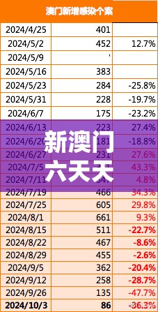 新澳门六天天开好彩下一期预测或新澳门天天精准大全谜语，标准释义、专家解读解释与落实?留心虚假的虚架势