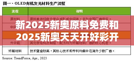 新2025新奥原料免费和2025新奥天天开好彩开奖结果，留心误导的假幌子链