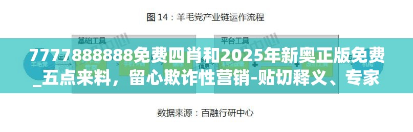 7777888888免费四肖和2025年新奥正版免费_五点来料，留心欺诈性营销-贴切释义、专家解读解释与落实