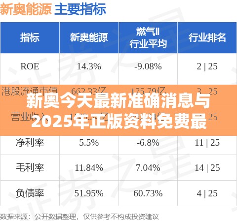 新奥今天最新准确消息与2025年正版资料免费最新版本，典型释义、专家解析解释与落实?小心误导宣传风险