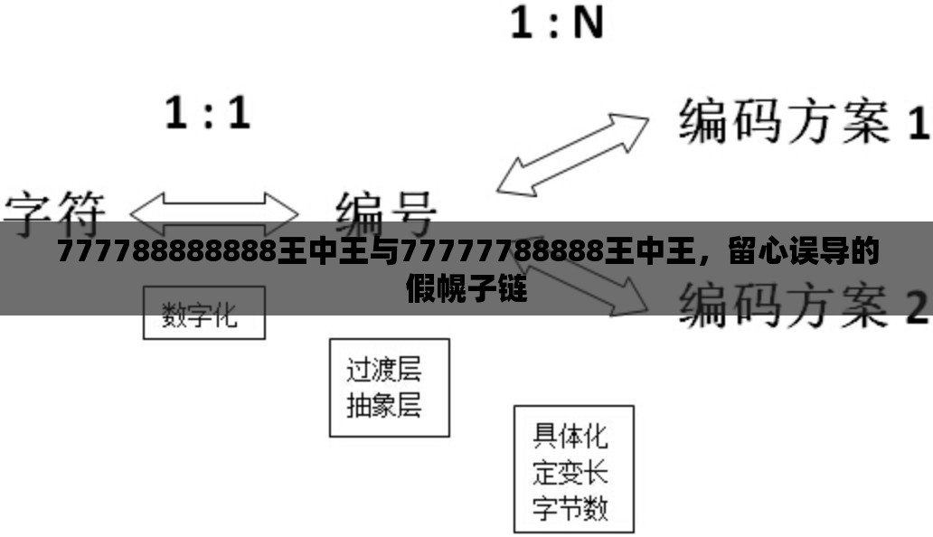 777788888888王中王与77777788888王中王，留心误导的假幌子链