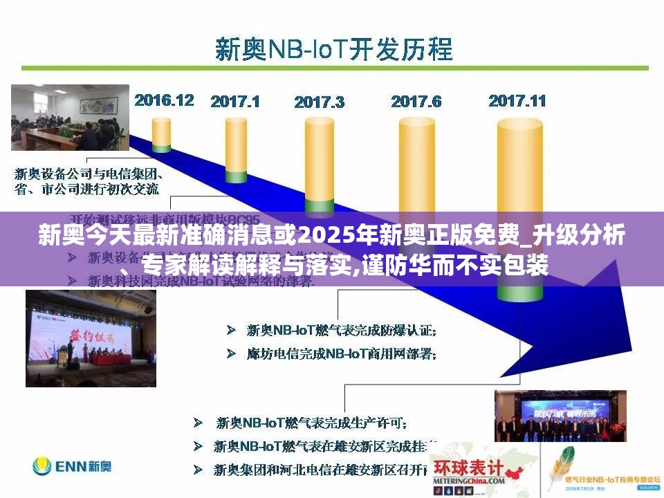 新奥今天最新准确消息或2025年新奥正版免费_升级分析、专家解读解释与落实,谨防华而不实包装