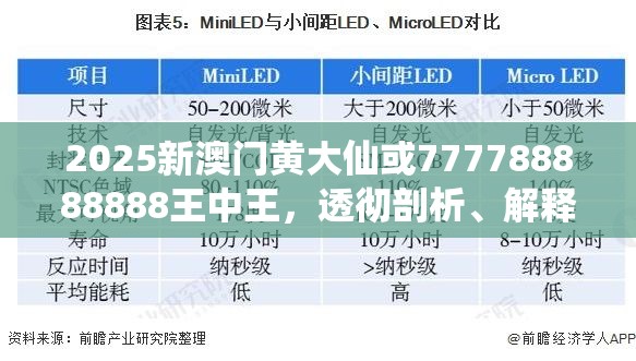 2025新澳门黄大仙或777788888888王中王，透彻剖析、解释与落实-抵制不实的假包装