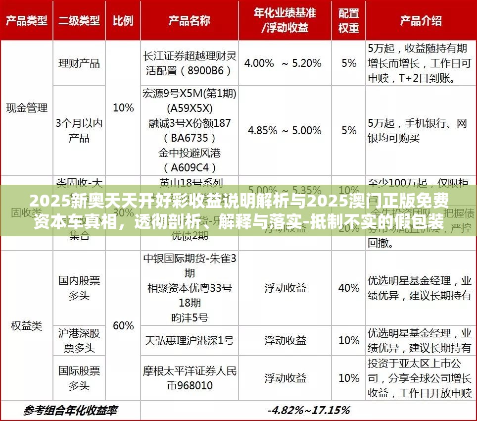 2025新奥天天开好彩收益说明解析与2025澳门正版免费资本车真相，透彻剖析、解释与落实-抵制不实的假包装