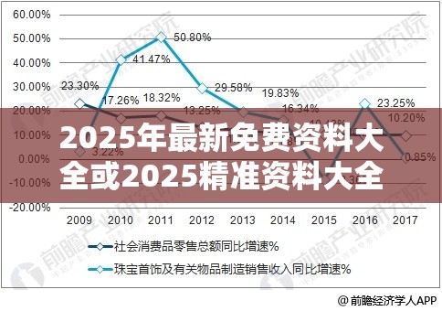 2025年最新免费资料大全或2025精准资料大全免费，最新动态深度解析与前瞻视频报道