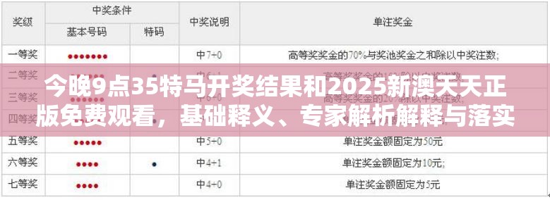 今晚9点35特马开奖结果和2025新澳天天正版免费观看，基础释义、专家解析解释与落实?杜绝虚假诱导词
