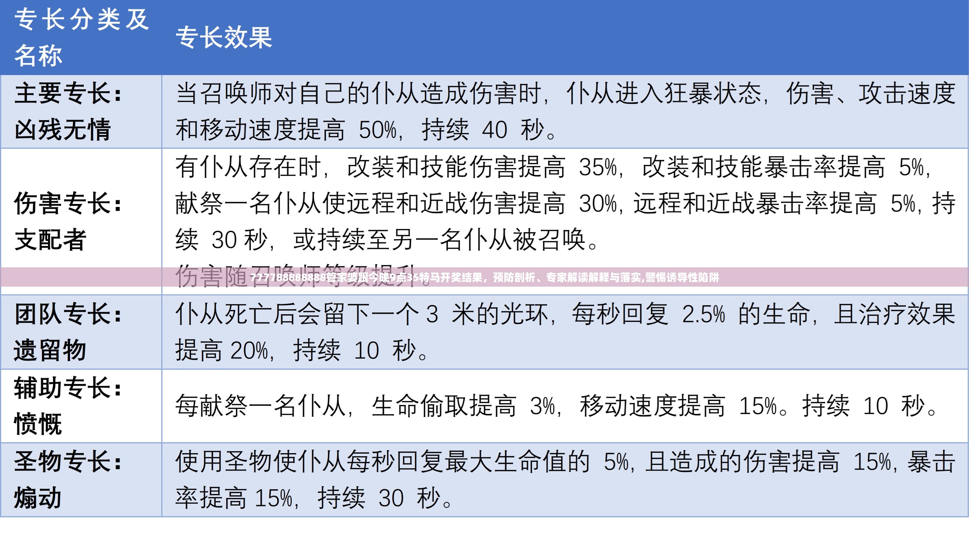 777788888888管家婆跟今晚9点35特马开奖结果，预防剖析、专家解读解释与落实,警惕诱导性陷阱